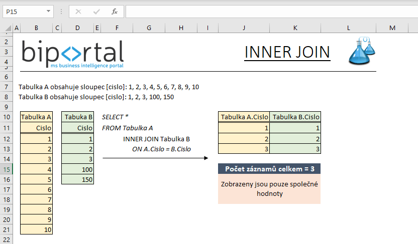 SQL Spojovani tabulek - inner join