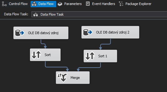 Merge component SSIS