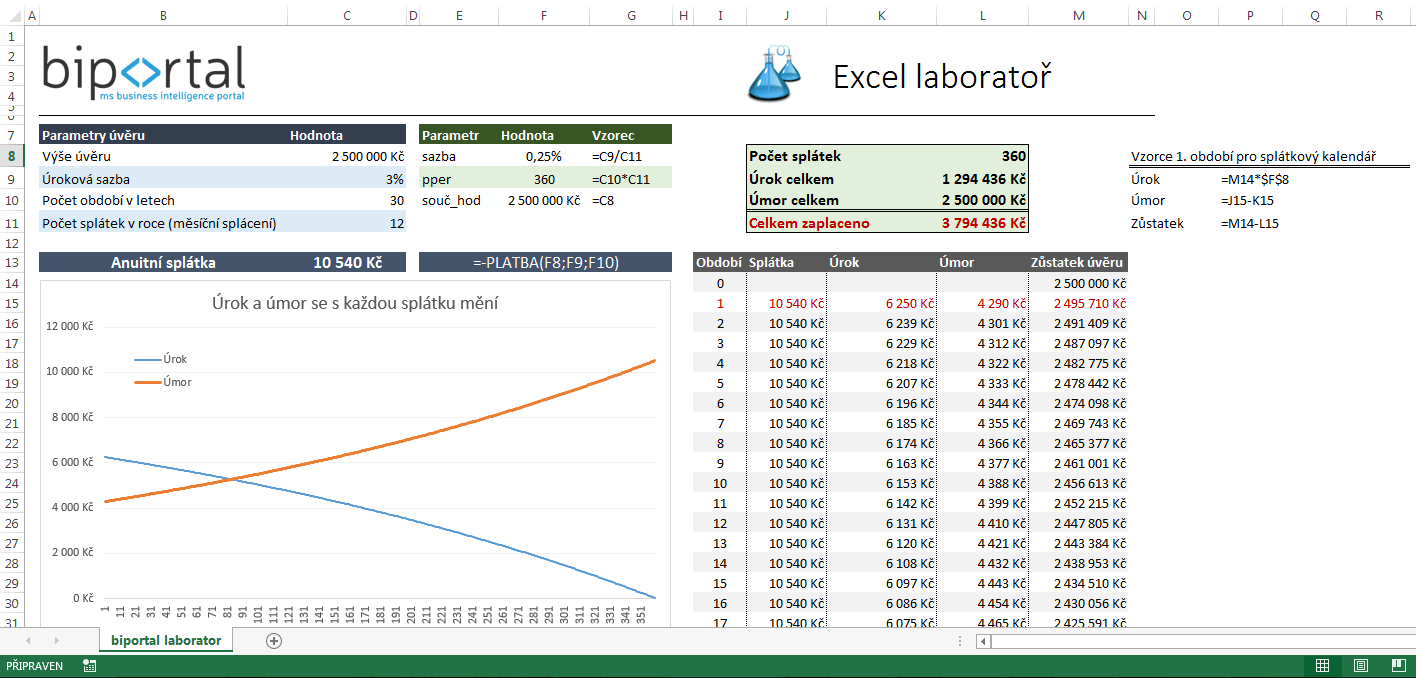 Splátkový kalendář v Excelu