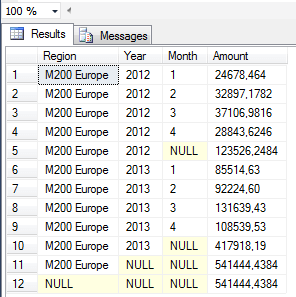 SQL ROLLUP Example