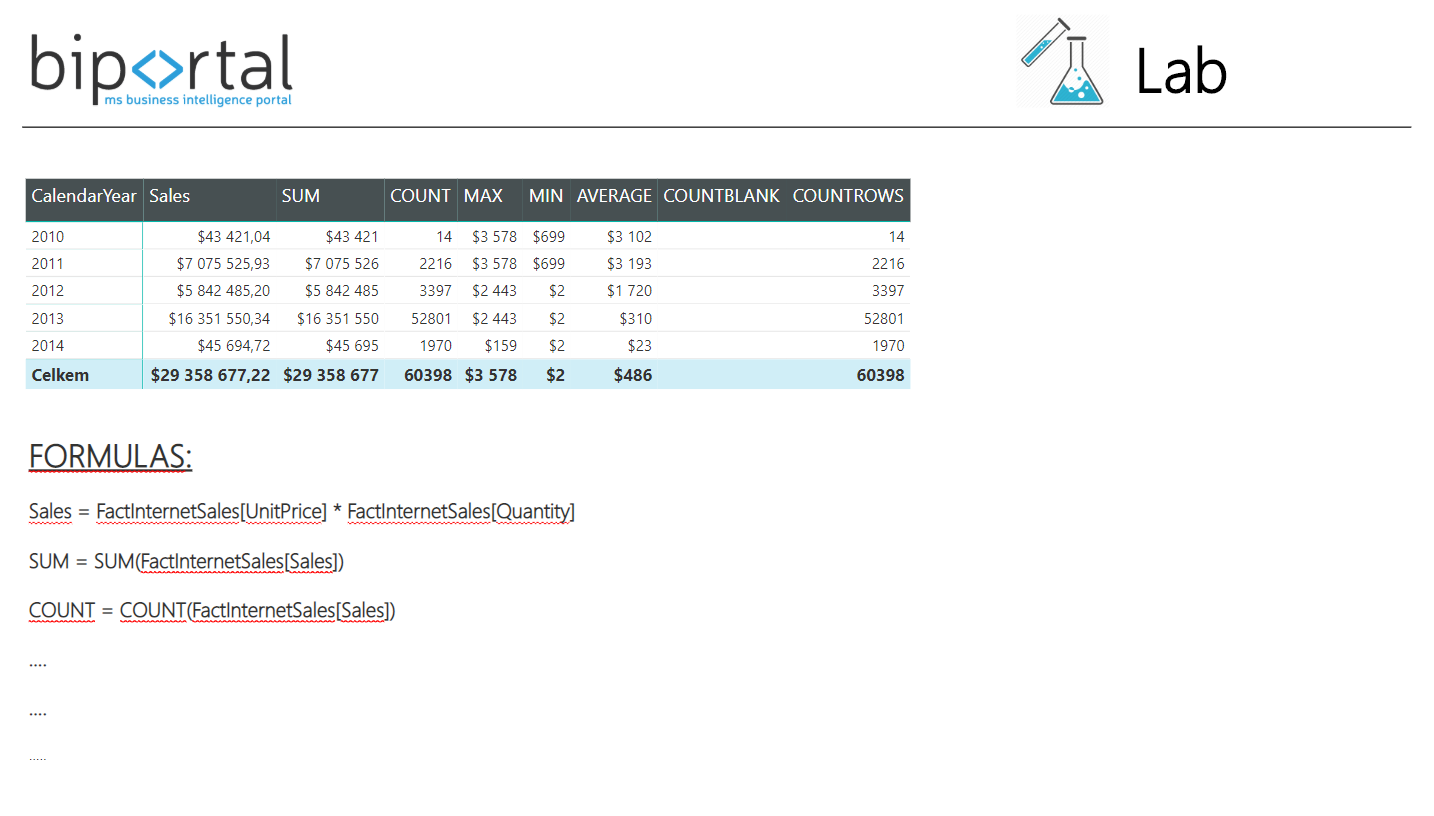 Aggregation functions in DAX for Power BI