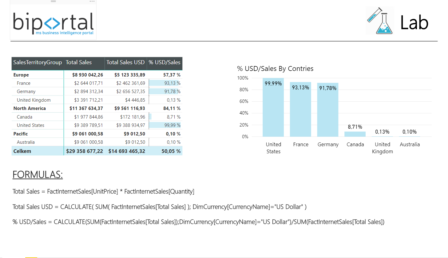 Function CALCULATE in DAX final example - power bi