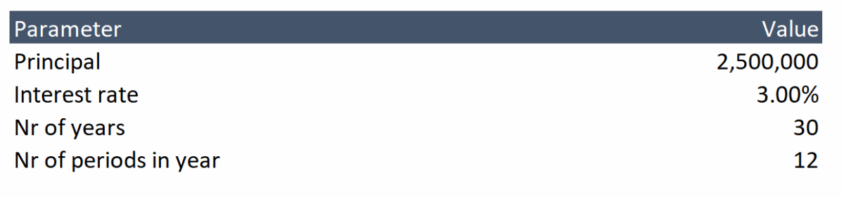 pmt-example-excel-parameters
