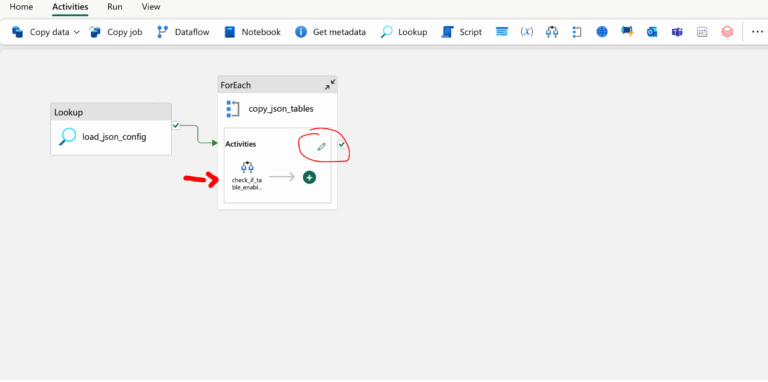 Bulk Table Automated Ingestion in Microsoft Fabric Data Factory Using a ...