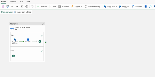 Bulk Table Automated Ingestion in Microsoft Fabric Data Factory Using a ...