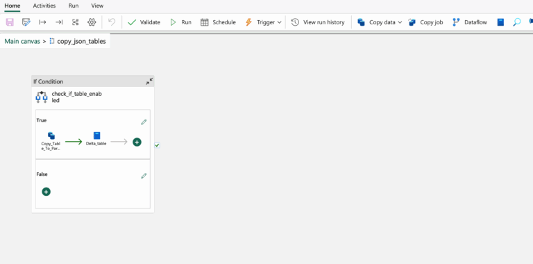Bulk Table Automated Ingestion in Microsoft Fabric Data Factory Using a ...